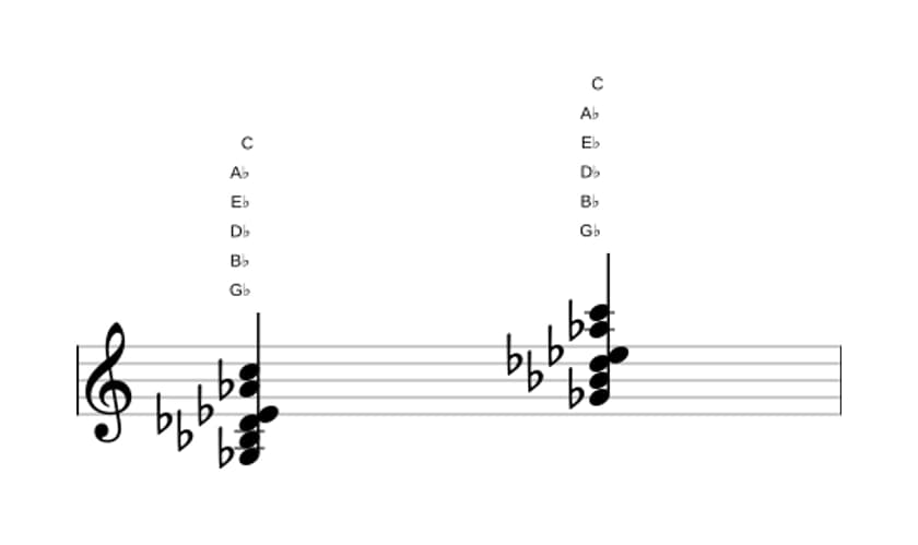Sheet music of G flat 69 sharp 11 in three octaves (3)