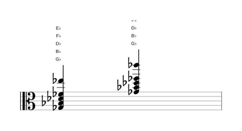 Sheet music of G flat Dominant seventh add sixth in three octaves (3)
