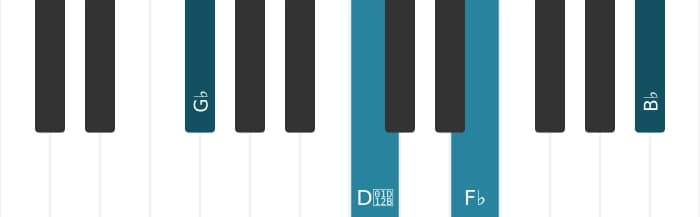 Piano voicing of chord G flat Dominant seventh flat fifth - 1