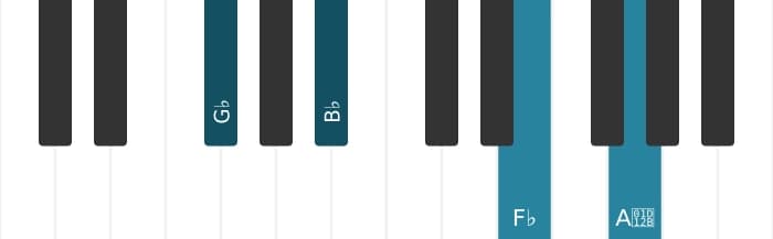 Piano voicing of chord G flat Dominant seventh sharp fifth flat ninth - 0