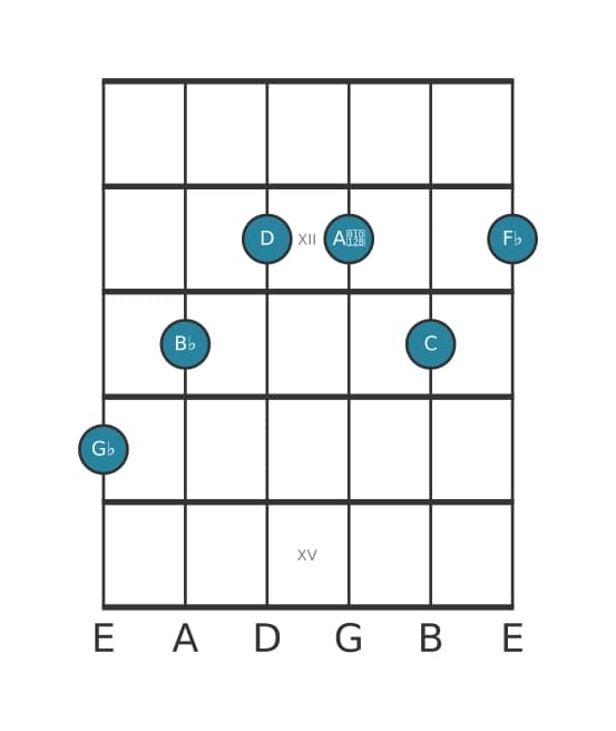 Guitar voicing #1 of the G flat Dominant seventh sharp fifth flat ninth sharp eleventh chord