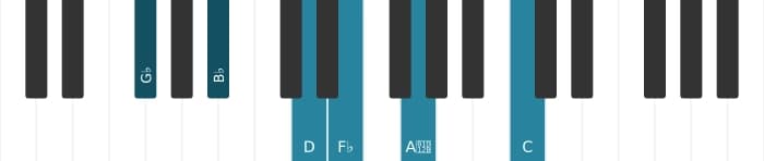 Piano voicing of chord G flat Dominant seventh sharp fifth flat ninth sharp eleventh - 0
