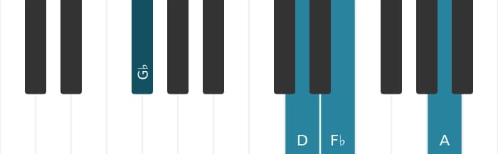 Piano voicing of chord G flat Dominant seventh sharp fifth sharp ninth - 1