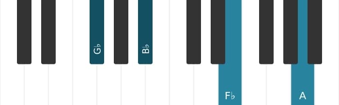 Piano voicing of chord G flat Dominant seventh sharp ninth - 0