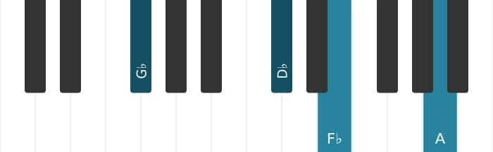 Piano voicing of chord G flat Dominant seventh sharp ninth - 1
