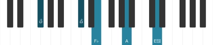 Piano voicing of chord G flat Dominant seventh sharp ninth flat thirteenth - 1