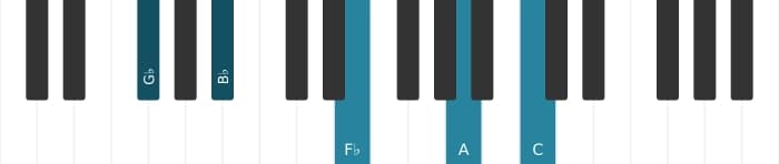 Piano voicing of chord G flat Dominant seventh sharp ninth sharp eleventh - 0