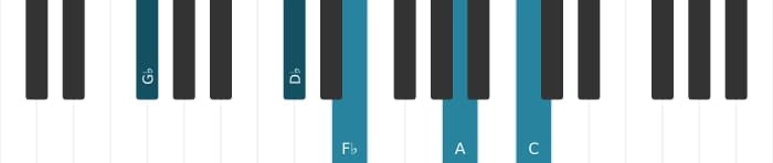 Piano voicing of chord G flat Dominant seventh sharp ninth sharp eleventh - 1