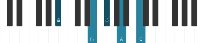 Piano voicing of chord G flat Dominant seventh sharp ninth sharp eleventh - 2