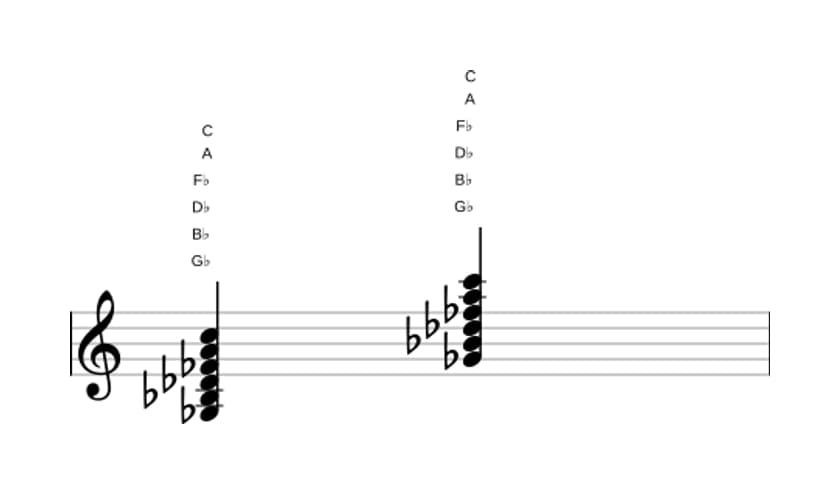 Sheet music of G flat Dominant seventh sharp ninth sharp eleventh in three octaves (3)