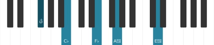 Piano voicing of chord G flat Dominant seventh suspended fourth flat ninth flat thirteenth - 0