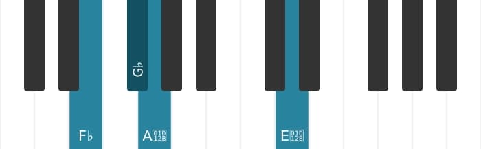 Piano voicing of chord G flat Dominant seventh suspended fourth flat ninth flat thirteenth - 3