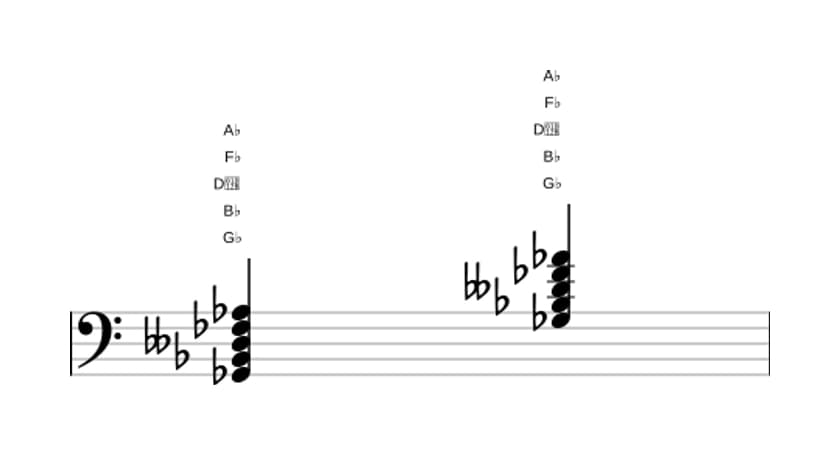 Sheet music of G flat Dominant ninth flat fifth in three octaves (2)