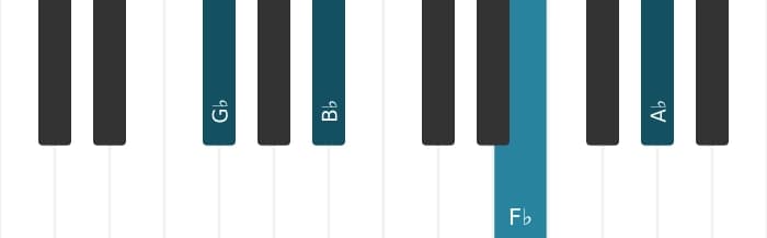 Piano voicing of chord G flat Ninth no fifth - 0