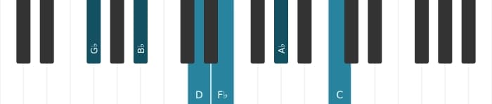 Piano voicing of chord G flat Dominant ninth sharp fifth sharp eleventh - 0