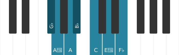 Piano scale for G flat Altered