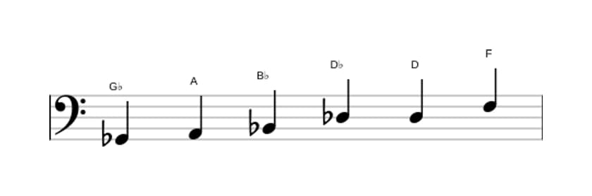 Sheet music of the G flat Augmented scale in three octaves (2)