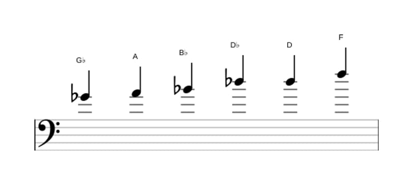 Sheet music of the G flat Augmented scale in three octaves (4)