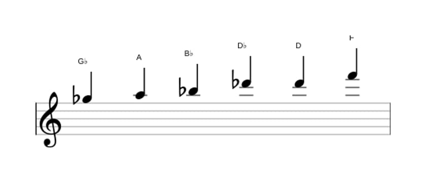 Sheet music of the G flat Augmented scale in three octaves (5)