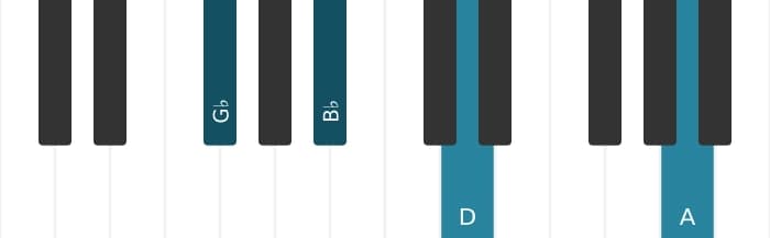 Piano voicing of chord G flat Augmented add sharp ninth - 0
