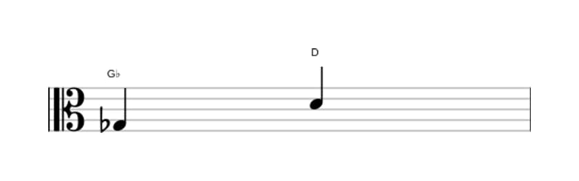 Sheet music of the Augmented fifth interval in three octaves (3)