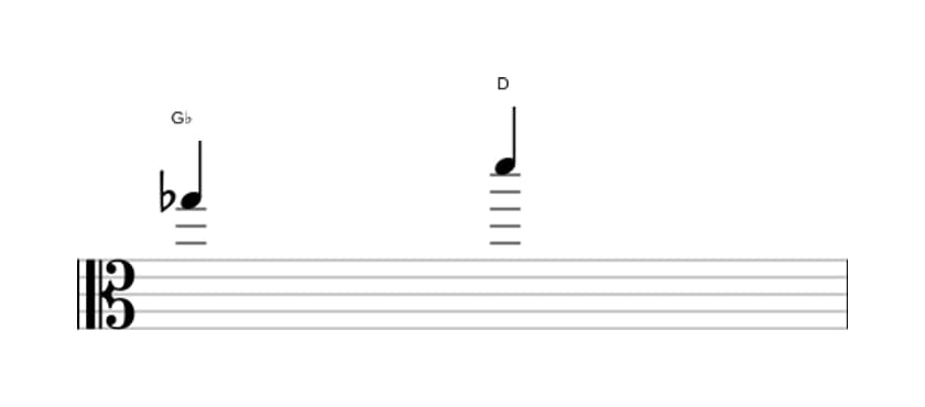 Sheet music of the Augmented fifth interval in three octaves (5)