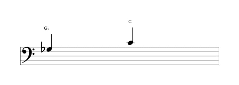 Sheet music of the Augmented fourth interval in three octaves (3)