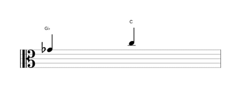 Sheet music of the Augmented fourth interval in three octaves (4)