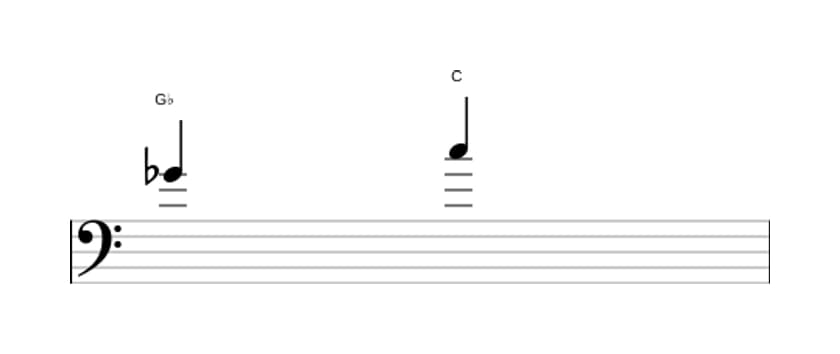 Sheet music of the Augmented fourth interval in three octaves (4)