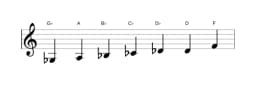 Sheet music of the G flat Augmented heptatonic scale in three octaves (3)