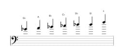 Sheet music of the G flat Augmented heptatonic scale in three octaves (4)