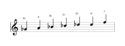 Sheet music of the G flat Augmented heptatonic scale in three octaves (4)