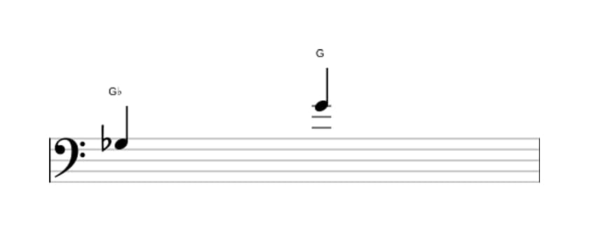 Sheet music of the Augmented octave interval in three octaves (3)