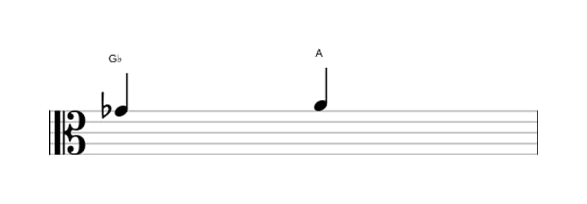 Sheet music of the Augmented second interval in three octaves (4)