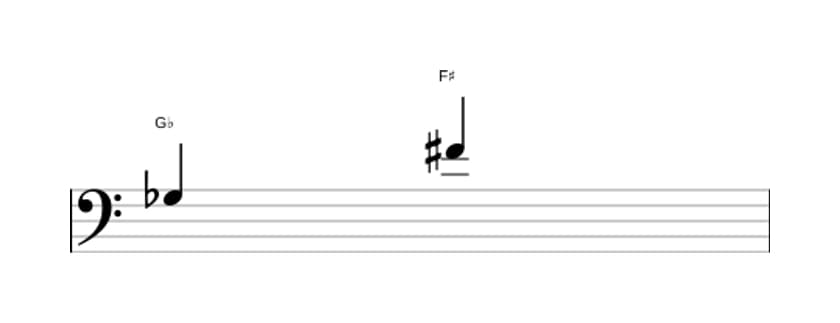 Sheet music of the Augmented seventh interval in three octaves (3)