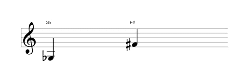 Sheet music of the Augmented seventh interval in three octaves (3)