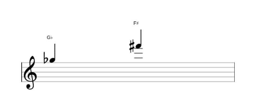 Sheet music of the Augmented seventh interval in three octaves (5)
