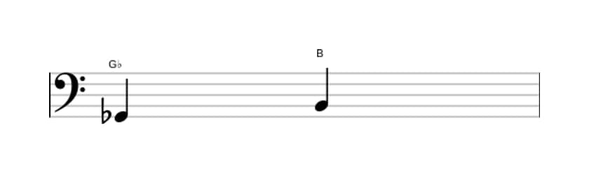 Sheet music of the Augmented third interval in three octaves (2)