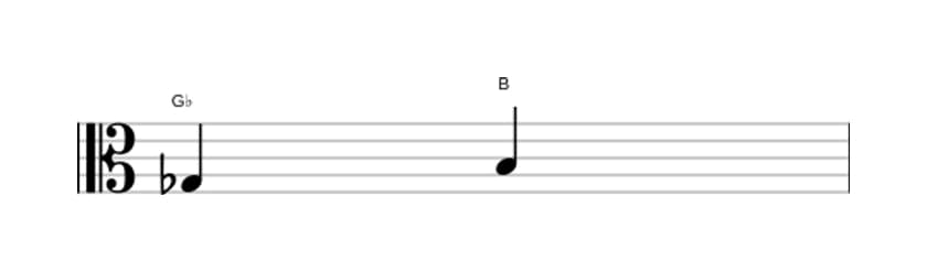 Sheet music of the Augmented third interval in three octaves (3)