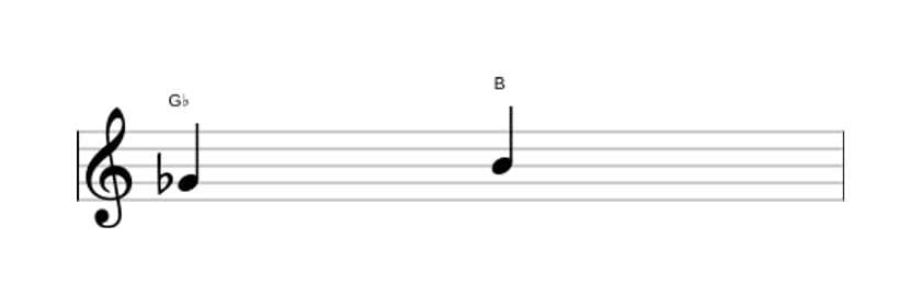 Sheet music of the Augmented third interval in three octaves (4)