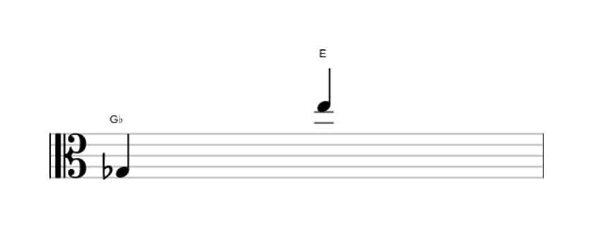 Sheet music of the Augmented tredecime interval in three octaves (3)