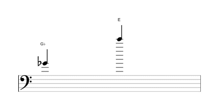 Sheet music of the Augmented tredecime interval in three octaves (4)