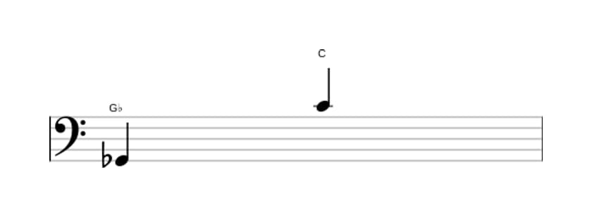 Sheet music of the Augmented undecime interval in three octaves (2)