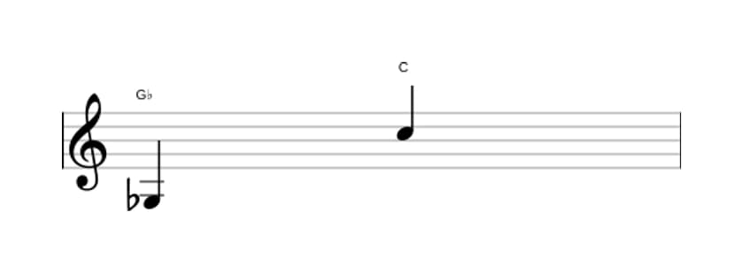 Sheet music of the Augmented undecime interval in three octaves (3)