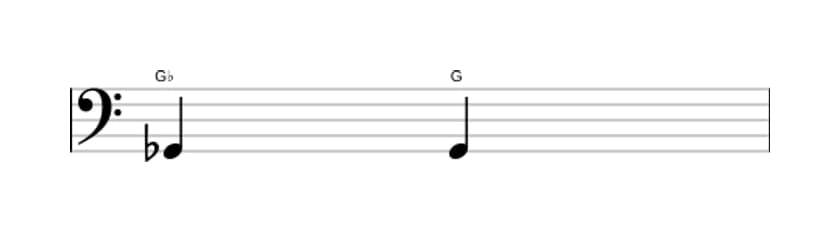 Sheet music of the Augmented unison interval in three octaves (2)