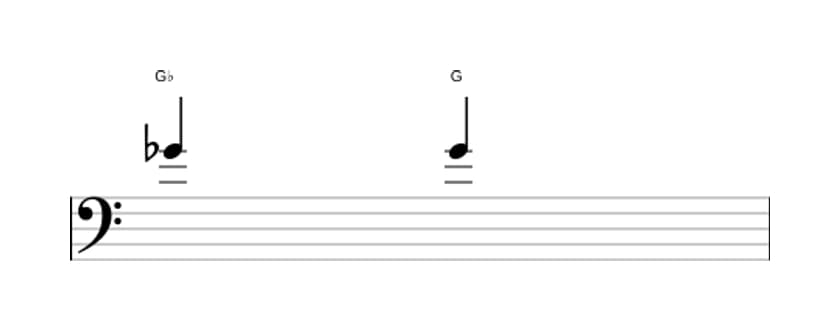 Sheet music of the Augmented unison interval in three octaves (4)