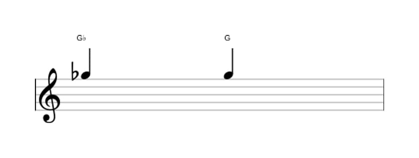 Sheet music of the Augmented unison interval in three octaves (5)