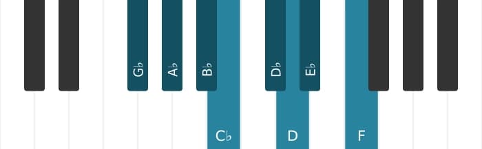 Piano scale for G flat Bebop major