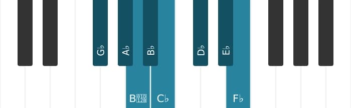 Piano scale for G flat Bebop minor