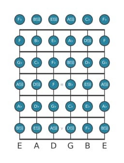 Guitar scale for G flat Chromatic in position 0